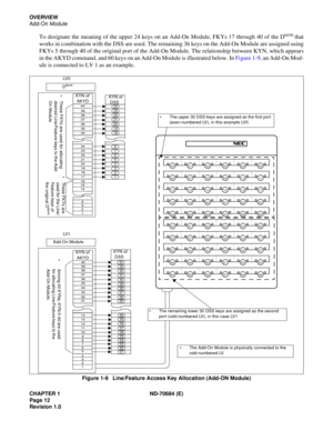 Page 20CHAPTER 1 ND-70684 (E)
Page 12
Revision 1.0
OV E RV I E W
Add-On Module
To designate the meaning of the upper 24 keys on an Add-On Module, FKYs 17 through 40 of the Dterm that
works in combination with the DSS are used. The remaining 36 keys on the Add-On Module are assigned using
FKYs 5 through 40 of the original port of the Add-On Module. The relationship between KYN, which appears
in the AKYD command, and 60 keys on an Add-On Module is illustrated below. In Figure 1-9, an Add-On Mod-
ule is connected...