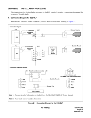 Page 23ND-70684 (E) CHAPTER 2
Page 15
Revision 1.0
CHAPTER 2 INSTALLATION PROCEDURE
This chapter describes the installation procedure for the DSS console. It includes a connection diagram and the
locations of the cable leads. 
1. Connection Diagram for DSS/BLF
When the DSS console is used as a DSS/BLF, connect the associated cables referring to Figure 2-1.
Figure 2-1   Connection Diagram for the DSS/BLF
Note 1:For more detailed information on the DAU, see the NEAX2400 IMX DAU System Manual.
Note 2:These leads...