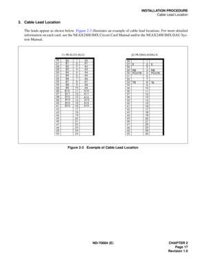 Page 25ND-70684 (E) CHAPTER 2
Page 17
Revision 1.0
INSTALLATION PROCEDURE
Cable Lead Location
3. Cable Lead Location
The leads appear as shown below. Figure 2-3 illustrates an example of cable lead locations. For more detailed
information on each card, see the NEAX2400 IMX Circuit Card Manual and/or the NEAX2400 IMX DAU Sys-
tem Manual.
Figure 2-3   Example of Cable Lead Location
26
27
28
29
30
31
32
33
34
35
36
37
38
39
40
41
42
43
44
45
46
47
48
49
501
2
3
4
5
6
7
8
9
10
11
12
13
14
15
16
17
18
19
20
21
22...