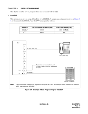 Page 27ND-70684 (E) CHAPTER 3
Page 19
Revision 1.0
CHAPTER 3 DATA PROGRAMMING
This chapter describes how to program office data associated with the DSS.
1. DSS/BLF
This section covers how to assign Office Data for a DSS/BLF. A sample data assignment is shown in Figure 3-
1. In this example the DSS/BLF and the D
term are assigned as follows:
Figure 3-1   Example of Data Programming for DSS/BLF
TERMINAL LINE EQUIPMENT NUMBER (LEN) STATION NUMBER (STN)
DSS/BLF 000100 200 - 201 Note
D
term000107 400
2n+1
2n
LV  
7...