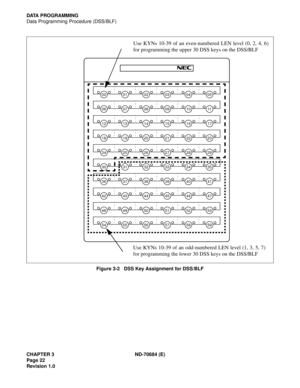 Page 30CHAPTER 3 ND-70684 (E)
Page 22
Revision 1.0
DATA PROGRAMMING
Data Programming Procedure (DSS/BLF)
Figure 3-2   DSS Key Assignment for DSS/BLF
000504030201
545958575655
485352515049
424746454443
364140393837
303534333231
242928272625
182322212019
121716151413
061110090807
Use KYNs 10-39 of an even-numbered LEN level (0, 2, 4, 6)
for programming the upper 30 DSS keys on the DSS/BLF
Use KYNs 10-39 of an odd-numbered LEN level (1, 3, 5, 7)
for programming the lower 30 DSS keys on the DSS/BLF 