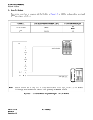 Page 36CHAPTER 3 ND-70684 (E)
Page 28
Revision 1.0
DATA PROGRAMMING
Add-On Module
3. Add-On Module
This section covers how to assign an Add-On Module. In Figure 3-3, an Add-On Module and the associated
D
term are assigned as follows:
 
Figure 3-3   Example of Data Programming for Add-On Module
TERMINAL LINE EQUIPMENT NUMBER (LEN) STATION NUMBER (ST)
Add-On Module 000101201  
Note
D
term000100 200
2n+1
2nLV 
7 
6 
5 
4 
3 
2 
1 
0 ELC
Note:Station number 201 is only used to assign Line/Feature access keys for...