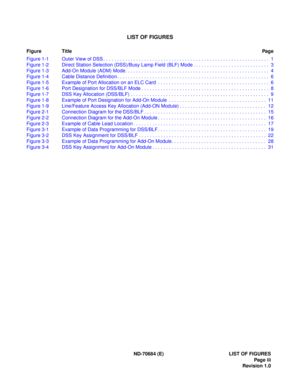 Page 5LIST OF FIGURES
Figure TitlePag e
ND-70684 (E) LIST OF FIGURES
Page iii
Revision 1.0 Figure 1-1 Outer View of DSS . . . . . . . . . . . . . . . . . . . . . . . . . . . . . . . . . . . . . . . . . . . . . . . . . . . . . . . . . . . . .  1
Figure 1-2 Direct Station Selection (DSS)/Busy Lamp Field (BLF) Mode . . . . . . . . . . . . . . . . . . . . . . . . . . . .  3
Figure 1-3 Add-On Module (ADM) Mode. . . . . . . . . . . . . . . . . . . . . . . . . . . . . . . . . . . . . . . . . . . . . . . . . . . . ....