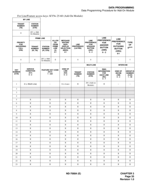 Page 43ND-70684 (E) CHAPTER 3
Page 35
Revision 1.0
DATA PROGRAMMING
Data Programming Procedure for Add-On Module
For Line/Feature access keys: KYNs 25-60 (Add-On Module)
MY LINE
TENANT
NUMBER
(TN)STATION
NUMBER
(STN)
X201 (= Add-
On Module)
PRIORITY 
FOR 
ANSWERING 
CALL
(PRI)PRIME LINE
ALLOW 
OG 
FROM 
PRIME
LINE
(S)
0/1MESSAGE
WAITING
DATA
DISPLAY
SELECTION
(MWD)
0/1LINE 
PREFERENCE
(LN PRE)LINE
PREFERENCE
FOR
SPEAKER
BUTTON
(SPK)
0 - 3
LINE
PREFERENCE
FOR
ANSWER
BUTTON
(ANS)
0 - 2LINE 
PREFERENCE
FOR...