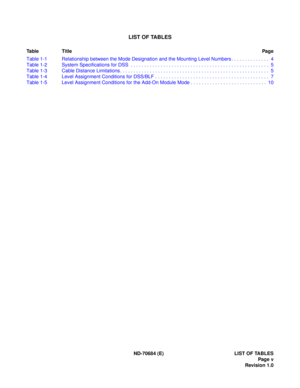 Page 7LIST OF TABLES
Table TitlePag e
ND-70684 (E) LIST OF TABLES
Page v
Revision 1.0 Table 1-1 Relationship between the Mode Designation and the Mounting Level Numbers . . . . . . . . . . . . . .  4
Table 1-2 System Specifications for DSS  . . . . . . . . . . . . . . . . . . . . . . . . . . . . . . . . . . . . . . . . . . . . . . . . . . .  5
Table 1-3 Cable Distance Limitations. . . . . . . . . . . . . . . . . . . . . . . . . . . . . . . . . . . . . . . . . . . . . . . . . . . . . . .  5
Table 1-4 Level...