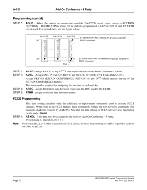 Page 114NEAX2400 IMX Feature Programming Manual
Page 70ND-70184 (E), Issue 3
A-121 Add On Conference - 8 Party
Programming (cont’d)
STEP 5:ASHP - When the system accommodates multiple PA-CFTB circuit cards, assign a STATION
HUNTING - TERMINATING group for the stations programmed to LEN level 0 of each PA-CFTB
circuit card. For more details, see the figure below:
STEP 6:AKYD - assign FKY 83 to any D
terms that require the use of the Retain Conference feature.
STEP 7:ADSL - Assign SN=3 (STATION BUSY) and FKY=13...