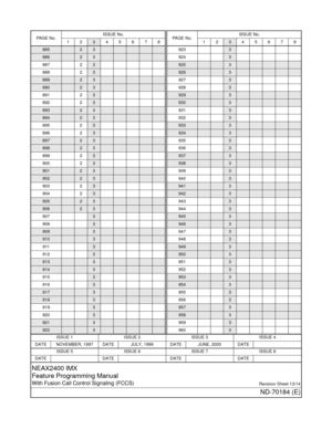 Page 15ISSUE 1 ISSUE 2 ISSUE 3 ISSUE 4
DATE NOVEMBER, 1997 DATE JULY, 1999 DATE JUNE, 2000 DATE
ISSUE 5 ISSUE 6 ISSUE 7 ISSUE 8
DATE DATE DATE DATE
NEAX2400 IMX
Feature Programming Manual
With Fusion Call Control Signaling (FCCS)Revision Sheet 13/14
ND-70184 (E)
88523
88623
88723
888
23
88923
89023
89123
892
23
89323
89423
89523
896
23
89723
89823
89923
900
23
90123
90223
90323
904
23
90523
90623
9073
908
3
9093
9103
9113
912
3
9133
9143
9153
916
3
9173
9183
9193
920
3
9213
9223
PA G E  N o .ISSUE No.
12345678...