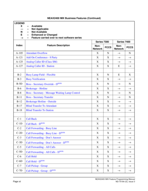 Page 28NEAX2400 IMX Feature Programming Manual
Page xiiND-70184 (E), Issue 3
A-105Attendant OverflowXN→N
A-121Add On Conference - 8 PartyXX→→
A-125Analog Caller ID (Class SM)XX→→
A-127Analog Caller ID - StationXX E→
B-2Busy Lamp Field - FlexibleXN E X
B-3Busy VerificationXX→→
B-5D
Boss - Secretary Override - D
termXN→N
B-6Brokerage - HotlineXX→→
B-8Boss - Secretary - Message Waiting Lamp ControlXN→N
B-11Boss - Secretary TransferXN→N
B-12Brokerage Hotline - OutsideXX→→
B-17Blind Transfer To AttendantXX→→...