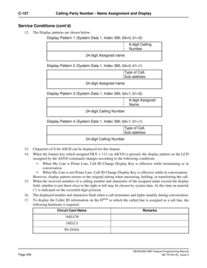 Page 300NEAX2400 IMX Feature Programming Manual
Page 256ND-70184 (E), Issue 3
C-157 Calling Party Number - Name Assignment and Display
Service Conditions (cont’d)
12. The Display patterns are shown below:
13. Characters of 8-bit ASCII can be displayed for this feature.
14. When the feature key which assigned FKY = 113 via AKYD is pressed, the display pattern on the LCD
(assigned by the ASYD command) changes according to the following conditions:
 When My Line is Prime Line, Call ID Change Display Key is...