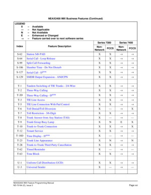 Page 37NEAX2400 IMX Feature Programming Manual
ND-70184 (E), Issue 3
Page xxi
S-62Station 5db PADXX→→
S-64Serial Call - Loop ReleaseXX→→
S-99Split Call ForwardingXX→   →
S-106Slumber Time - Do Not DisturbXX→→
S-127
Serial Call - D
termXX→→
S-129SMDR Output Expansion - ANI/CPNXX→→
T-1Tandem Switching of TIE Trunks - 2/4-WireXX→→
T-2Three-Way CallingXX→→
T-2D
Three-Way Calling - D
termXX→→
T-3TIE Line AccessXX→→
T-5TIE Line Connection With Pad ControlXX→→
T-6Toll Denial/Toll DiversionX—→X
T-7Toll Restriction -...
