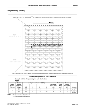 Page 363NEAX2400 IMX Feature Programming Manual
ND-70184 (E), Issue 3
Page 319
Direct Station Selection (DSS) Console D-149
Programming (cont’d)
DSS Key Assignment for Add-On Module
Example of Data Programming for Add-On Module
ASDT
Note:
*0=Even-numbered LEN level
**1=Odd-numbered LEN level
Te na n t  
Number 
(TN) 1-63Station 
Number 
(STN) Max. 
5 DigitsLine Equipment Number (LENS)
Tele. Equip. 
Class (TEC)
1-31Route Rest. 
Class 
(RSC)
0-15Service 
Feature 
Class (SFC) 
0-15 Remarks MG U G LV
X200 0 0 0 1 0...