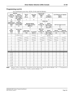 Page 365NEAX2400 IMX Feature Programming Manual
ND-70184 (E), Issue 3
Page 321
Direct Station Selection (DSS) Console D-149
Programming (cont’d)
For Line/Feature access keys: KYNs 25-60 (Add-On Module)
Note:
*Buttons 1-40 are assignable / **Assignment of Line Appearance data for Add-On Module “201” / ***Assignment of
Line/Feature access keys (KYNs 25-60) on Add-On Module “201”
My Line
Type of
D
term
(TP) 0/1Ring Data 
(RING)
0-3Form of Line 
Preference 
(PRI)
0-3Line
Preference
(LN PRE) 0/1Line Preference for...