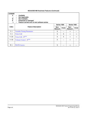 Page 38NEAX2400 IMX Feature Programming Manual
Page xxiiND-70184 (E), Issue 3
V-1Variable Timing ParametersX—→—
V-2Voice CallXX→→
V-2D
Voice Call - D
termXX→→
V-3D
Volume Control - D
termX—→—
W-1WATS AccessX—→—
NEAX2400 IMX Business Features (Continued)
LEGEND
X – Available
— – Not Applicable
N – Not Available
E – Enhanced or Changed
→
→→ →– Feature carried over to next software series
Index Feature DescriptionSeries 7300 Series 7400
Non-
NetworkFCCSNon-
NetworkFCCS 