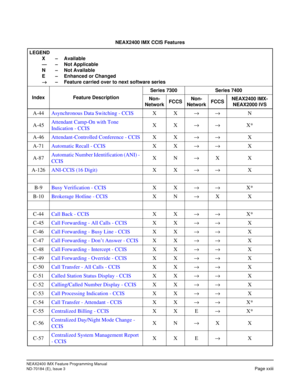 Page 39NEAX2400 IMX Feature Programming Manual
ND-70184 (E), Issue 3
Page xxiii
NEAX2400 IMX CCIS Features 
LEGEND
X – Available
— – Not Applicable
N – Not Available
E – Enhanced or Changed
→
→→ →– Feature carried over to next software series
Index Feature DescriptionSeries 7300 Series 7400
Non-
NetworkFCCSNon-
NetworkFCCSNEAX2400 IMX-
NEAX2000 IVS
A-44Asynchronous Data Switching - CCISXX→→N
A-45Attendant Camp-On with Tone 
Indication - CCISXX→→X*
A-46Attendant-Controlled Conference - CCISXX→→X
A-71Automatic...