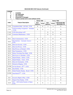 Page 40NEAX2400 IMX Feature Programming Manual
Page xxivND-70184 (E), Issue 3
C-58Consultation Hold - All Calls - CCISXX→→X
C-94Call Forwarding Assignment - Attendant 
- CCISXX→→N
C-163CCIS Networking via IPXX X
C-167Centralized Maintenance - CCISXX X
D-41Data Communication - CCISXN→NN
D-65Data Interface - Automatic Answer - 
CCISXN→NN
D-66Data Line Security - CCISXN→NN
D-67Data Line Privacy - CCISXN→NN
D-68Data Privacy on Demand - CCISXN→NN
D-69Data Transparency - CCISXN→NN
D-70Deluxe Traveling Class Mark -...