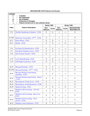 Page 41NEAX2400 IMX Feature Programming Manual
ND-70184 (E), Issue 3
Page xxv
F-12Flexible Numbering of Stations - CCISXX→→X
H-10D
Hands-free Answerback - D
term - CCISX—→—X
H-11House Phone - CCISXX→→X
H-12Hotline - CCISXN→XX
I-16Incoming Call Identification - CCISXX→→X
I-17Individual Attendant Access - CCISXX→→X*
I-18Inter-Position Transfer - CCISX—→——
L-25Look Ahead Routing - CCISXX→→X
L-29LDN Night Connection - CCISXX→→X
M-34Message Reminder - CCISXX→→N
M-34D
Message Reminder - D
term - CCISXX→→N
M-35Message...