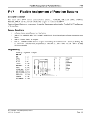 Page 403NEAX2400 IMX Feature Programming Manual
ND-70184 (E), Issue 3
Page 359
Flexible Assignment of Function Buttons F-17
F-17  Flexible Assignment of Function Buttons
General Description
This feature allows Dterm function (feature) buttons (REDIAL, FEATURE, SPEAKER, CONF, ANSWER,
RECALL, HOLD, and TRANSFER) to be flexibly assigned on each individual Dterm. 
Function (feature) buttons are programmed through the Maintenance Administration Terminal (MAT) and are part
of System Data.
Service Conditions
1. A...