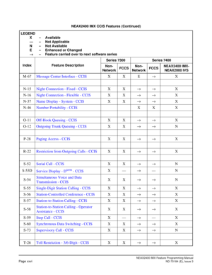 Page 42NEAX2400 IMX Feature Programming Manual
Page xxviND-70184 (E), Issue 3
M-67Message Center Interface - CCISXX E→X
N-15Night Connection - Fixed - CCISXX→→X
N-16Night Connection - Flexible - CCISXX→→X
N-37Name Display - System - CCISXX→→X
N-46Number Portability - CCISXX X
O-11Off-Hook Queuing - CCISXX→→X
O-12Outgoing Trunk Queuing - CCISXX→→N
P-28Paging Access - CCISXX→→X
R-22Restriction from Outgoing Calls - CCISXX→→X
S-52Serial Call - CCISXX→→N
S-53D
Service Display - D
term - CCISX—→—N
S-54Simultaneous...