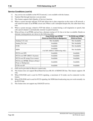 Page 412NEAX2400 IMX Feature Programming Manual
Page 368ND-70184 (E), Issue 3
F-36 FCCS Networking via IP
Service Conditions (cont’d)
11. Any service not available on the FCCS network, is not available with this feature.
12. Tandem Path through function is not provided.
13. This feature supports QoS (Quality of Service) function.
14. When a system message indicates TCP link failure due to data congestion on the router or IP network, a
call cannot be made via an IPTRK circuit card. When a call is attempted...