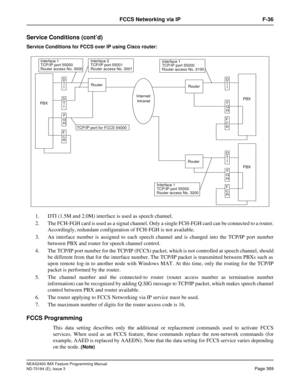 Page 413NEAX2400 IMX Feature Programming Manual
ND-70184 (E), Issue 3
Page 369
FCCS Networking via IP F-36
Service Conditions (cont’d)
Service Conditions for FCCS over IP using Cisco router:
1. DTI (1.5M and 2.0M) interface is used as speech channel.
2. The FCH-FGH card is used as a signal channel. Only a single FCH-FGH card can be connected to a router.
Accordingly, redundant configuration of FCH-FGH is not available.
3. An interface number is assigned to each speech channel and is changed into the TCP/IP port...