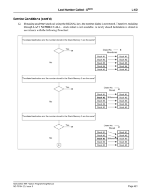 Page 465NEAX2400 IMX Feature Programming Manual
ND-70184 (E), Issue 3
Page 421
Last Number Called - DtermL-6D
Service Conditions (cont’d)
12. If making an abbreviated call using the REDIAL key, the number dialed is not stored. Therefore, redialing
through LAST NUMBER CALL - stock redial is not available. A newly dialed destination is stored in
accordance with the following flowchart:
Stack #1
Stack #2
Stack #3
Stack #4
Stack #5
Yes
No
The dialed destination and the number stored in the Stack Memory 2 are the...