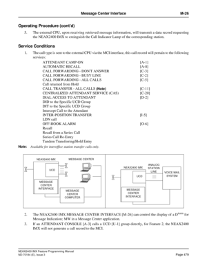 Page 523NEAX2400 IMX Feature Programming Manual
ND-70184 (E), Issue 3
Page 479
Message Center Interface M-26
Operating Procedure (cont’d)
5. The external CPU, upon receiving retrieved message information, will transmit a data record requesting
the NEAX2400 IMX to extinguish the Call Indicator Lamp of the corresponding station.
Service Conditions
1. The call type is sent to the external CPU via the MCI interface, this call record will pertain to the following
services:
ATTENDANT CAMP-ON [A-1]
AUTOMATIC RECALL...