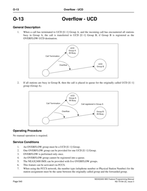 Page 584NEAX2400 IMX Feature Programming Manual
Page 540ND-70184 (E), Issue 3
O-13 Overflow - UCD
O-13 Overflow - UCD
General Description
1. When a call has terminated to UCD [U-1] Group A, and the incoming call has encountered all stations
busy in Group A, the call is transferred to UCD [U-1] Group B, if Group B is registered as the
OVERFLOW-UCD destination.
2. If all stations are busy in Group B, then the call is placed in queue for the originally called UCD [U-1]
group (Group A).
Operating Procedure
No manual...
