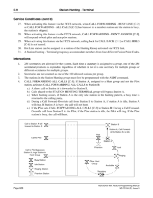 Page 672NEAX2400 IMX Feature Programming Manual
Page 628ND-70184 (E), Issue 3
S-9 Station Hunting - Terminal
Service Conditions (cont’d)
27. When activating this feature via the FCCS network, when CALL FORWARDING - BUSY LINE [C-2]
or CALL FORWARDING - ALL CALLS [C-5] has been set to a member station and the station is busy,
the station is skipped.
28. When activating this feature via the FCCS network, CALL FORWARDING - DON’T ANSWER [C-3],
will respond to both pilot and non-pilot stations.
29. When activating...