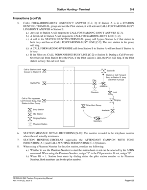 Page 673NEAX2400 IMX Feature Programming Manual
ND-70184 (E), Issue 3
Page 629
Station Hunting - Terminal S-9
Interactions (cont’d)
5. CALL FORWARDING-BUSY LINE/DON’T ANSWER [C-2, 3]: If Station A is in a STATION
HUNTING-TERMINAL group and not the Pilot station, it will activate CALL FORWARDING-BUSY
LINE/DON’T ANSWER to Station B:
a.) Any call to Station A will respond to CALL FORWARDING-DON’T ANSWER [C-3]. 
b.) A direct call to Station A will respond to CALL FORWARDING-BUSY LINE [C-2]. 
c.) A call to the...