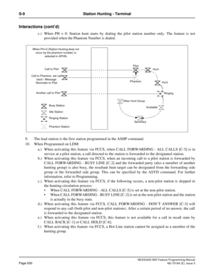 Page 674NEAX2400 IMX Feature Programming Manual
Page 630ND-70184 (E), Issue 3
S-9 Station Hunting - Terminal
Interactions (cont’d)
c.) When PH = 0: Station hunt starts by dialing the pilot station number only. The feature is not
provided when the Phantom Number is dialed.
9. The lead station is the first station programmed in the ASHP command.
10. When Programmed on LDM:
a.) When activating this feature via FCCS, when CALL FORWARDING - ALL CALLS [C-5] is in
service at a pilot station, a call directed to the...