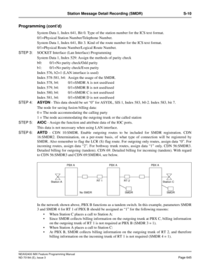 Page 689NEAX2400 IMX Feature Programming Manual
ND-70184 (E), Issue 3
Page 645
Station Message Detail Recording (SMDR) S-10
Programming (cont’d)
System Data 1, Index 641, Bit 0. Type of the station number for the ICS text format.
0/1=Physical Station Number/Telephone Number.
System Data 1, Index 641, Bit 3. Kind of the route number for the ICS text format.
0/1=Physical Route Number/Logical Route Number.
STEP 3:SOCKET Interface (Lan Interface) Programming
System Data 1, Index 529: Assign the methods of parity...