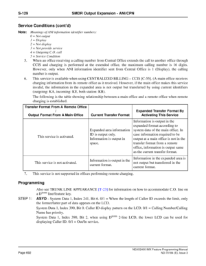 Page 736NEAX2400 IMX Feature Programming Manual
Page 692ND-70184 (E), Issue 3
S-129 SMDR Output Expansion - ANI/CPN
Service Conditions (cont’d)
Note:
Meanings of ANI information identifier numbers:
0 = Not output
1 = Display
2 = Not display
3 = Not provide service
4 = Outgoing C.O. call
5 = Service Condition
5. When an office receiving a calling number from Central Office extends the call to another office through
CCIS and charging is performed at the extended office, the maximum calling number is 16 digits....