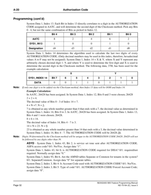 Page 76NEAX2400 IMX Feature Programming Manual
Page 32ND-70184 (E), Issue 3
A-20 Authorization Code
Programming (cont’d)
System Data 1, Index 13. Each Bit in Index 13 directly correlates to a digit in the AUTHORIZATION
CODE assigned in AATC, and will determine the second digit of the Checksum method. Pick any Bits
0 - 4, but not the same combination of Bits as picked in Index 12.
System Data 1, Index 14 determines the algorithm used to calculate the last two digits of every
AUTHORIZATION CODE. (Only decimal...