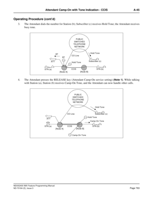 Page 807NEAX2400 IMX Feature Programming Manual
ND-70184 (E), Issue 3
Page 763
Attendant Camp-On with Tone Indication - CCIS A-45
Operating Procedure (cont’d)
3. The Attendant dials the number for Station (b); Subscriber (c) receives Hold Tone; the Attendant receives
busy tone.
4. The Attendant presses the RELEASE key (Attendant Camp-On service setting) 
(Note 1). While talking
with Station (a), Station (b) receives Camp-On Tone, and the Attendant can now handle other calls.
PUBLIC 
SWITCHED 
TELEPHONE 
NETWORK...