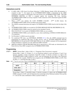 Page 82NEAX2400 IMX Feature Programming Manual
Page 38ND-70184 (E), Issue 3
A-29 Authorization Code - Tie Line Incoming Routes
Interactions (cont’d)
6. If ASPA, SRV: LCR (Least Cost Route Selection) / LCRS (Register Sender LCR) AH parameter is
assigned as data “1”, the request for an AUTHORIZATION CODE is determined by the ARSC
assignment of the station in relationship to the route chosen. For AUTHORIZATION CODE - TIE LINE
INCOMING ROUTES, no RSC is assigned against the incoming TIE Line, therefore,...