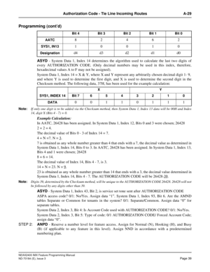 Page 83NEAX2400 IMX Feature Programming Manual
ND-70184 (E), Issue 3
Page 39
Authorization Code - Tie Line Incoming Routes A-29
Programming (cont’d)
ASYD - System Data 1, Index 14 determines the algorithm used to calculate the last two digits of
every AUTHORIZATION CODE. (Only decimal numbers may be used in this index, therefore,
hexadecimal values A to F may not be assigned). 
System Data 1, Index 14 = X & Y, where X and Y represent any arbitrarily chosen decimal digit 1- 9,
and where Y is used to determine...