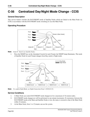 Page 868NEAX2400 IMX Feature Programming Manual
Page 824ND-70184 (E), Issue 3
C-56 Centralized Day/Night Mode Change - CCIS
C-56  Centralized Day/Night Mode Change - CCIS
General Description
This service feature switches the DAY/NIGHT mode of Satellite Nodes which are linked to the Main Node via
CCIS, in accordance with the DAY/NIGHT mode switching [A-3] at the Main Node.
Operating Procedure
Note:
Node B - Node E are Satellite Nodes.
1. Press the NIGHT key on the Attendant Console for each Tenant; the NIGHT lamp...