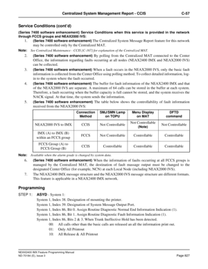 Page 871NEAX2400 IMX Feature Programming Manual
ND-70184 (E), Issue 3
Page 827
Centralized System Management Report - CCIS C-57
Service Conditions (cont’d)
(Series 7400 software enhancement) Service Conditions when this service is provided in the network
through FCCS groups and NEAX2000 IVS:
1.(Series 7400 software enhancement) The Centralized System Message Report feature for this network
may be controlled only by the Centralized MAT.
Note:
See Centralized Maintenance - CCIS [C-167] for explanation of the...