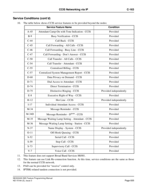 Page 879NEAX2400 IMX Feature Programming Manual
ND-70184 (E), Issue 3
Page 835
CCIS Networking via IP C-163
Service Conditions (cont’d)
10. The table below shows CCIS service features to be provided beyond the nodes:
11. This feature does not support Broad Band Services H0/H1.
12. This feature can use Link Re-connection function. At this time, service conditions are the same as those
for the normal CCIS network.
13. PAD can be provided for “receive” control only.
14. IPTRK-related tandem connection is not...