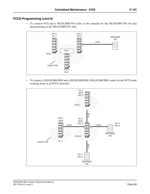 Page 883NEAX2400 IMX Feature Programming Manual
ND-70184 (E), Issue 3
Page 839
Centralized Maintenance - CCIS C-167
FCCS Programming (cont’d)
 To connect FUG and a NEAX2000 IVS (refer to the manuals for the NEAX2000 IVS for data
programming on the NEAX2000 IVS side):
 To connect a NEAX2400 IMX and a NEAX2400 IMX (NEAX2400 IMX stands for the FCCS node
working alone in an FCCS network):
Center FUGFPC 1
PC 1
FUG 1
FPC 3
PC 3
NCN
FPC 2
PC 2CCIS
-
-
- -
-
- -
-
--
-
-
NEAX2000 
IVS
Center FUGFPC 1
NCN
PC 4
FPC 4 PC...