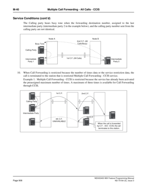 Page 952NEAX2400 IMX Feature Programming Manual
Page 908ND-70184 (E), Issue 3
M-40 Multiple Call Forwarding - All Calls - CCIS
Service Conditions (cont’d)
The Calling party hears busy tone when the forwarding destination number, assigned to the last
intermediate party (intermediate party 2 in the example below), and the calling party number sent from the
calling party are not identical.
10. When Call Forwarding is restricted because the number of times data or the service restriction data, the
call is terminated...