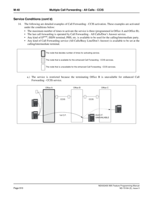 Page 954NEAX2400 IMX Feature Programming Manual
Page 910ND-70184 (E), Issue 3
M-40 Multiple Call Forwarding - All Calls - CCIS
Service Conditions (cont’d)
14. The following are detailed examples of Call Forwarding - CCIS activation. These examples are activated
under the conditions below:
 The maximum number of times to activate the service is three (programmed in Office A and Office B).
 The last call forwarding is operated by Call Forwarding - All Calls/Don’t Answer service.
 Any kind of D
term, ISDN...