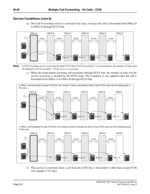 Page 956NEAX2400 IMX Feature Programming Manual
Page 912ND-70184 (E), Issue 3
M-40 Multiple Call Forwarding - All Calls - CCIS
Service Conditions (cont’d)
d.) The Call Forwarding service is activated four times, because the call is forwarded from Office D
to Office E through FCCS link:
Note:
Call Forwarding service activated through FCCS link (Call Forwarding*) is not included in the number of times that
the Multiple Call Forwarding - CCIS service is activated.
e.) When the trunk/station incoming call terminates...