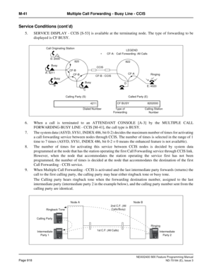 Page 962NEAX2400 IMX Feature Programming Manual
Page 918ND-70184 (E), Issue 3
M-41 Multiple Call Forwarding - Busy Line - CCIS
Service Conditions (cont’d)
5. SERVICE DISPLAY - CCIS [S-53] is available at the terminating node. The type of forwarding to be
displayed is CF BUSY.
6. When a call is terminated to an ATTENDANT CONSOLE [A-3] by the MULTIPLE CALL
FORWARDING-BUSY LINE - CCIS [M-41], the call type is BUSY.
7. The system data (ASYD, SYS1, INDEX 486, bit 0-2) decides the maximum number of times for...