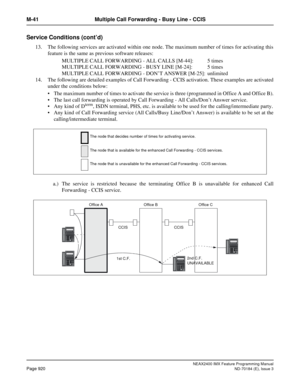 Page 964NEAX2400 IMX Feature Programming Manual
Page 920ND-70184 (E), Issue 3
M-41 Multiple Call Forwarding - Busy Line - CCIS
Service Conditions (cont’d)
13. The following services are activated within one node. The maximum number of times for activating this
feature is the same as previous software releases:
MULTIPLE CALL FORWARDING - ALL CALLS [M-44]: 5 times
MULTIPLE CALL FORWARDING - BUSY LINE [M-24]: 5 times
MULTIPLE CALL FORWARDING - DON’T ANSWER [M-25]: unlimited
14. The following are detailed examples...