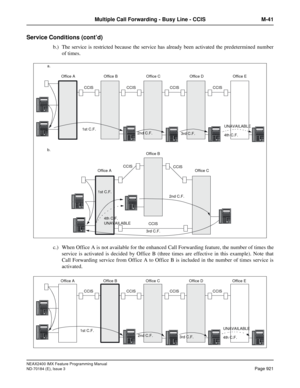 Page 965NEAX2400 IMX Feature Programming Manual
ND-70184 (E), Issue 3
Page 921
Multiple Call Forwarding - Busy Line - CCIS M-41
Service Conditions (cont’d)
b.) The service is restricted because the service has already been activated the predetermined number
of times.
c.) When Office A is not available for the enhanced Call Forwarding feature, the number of times the
service is activated is decided by Office B (three times are effective in this example). Note that
Call Forwarding service from Office A to Office B...