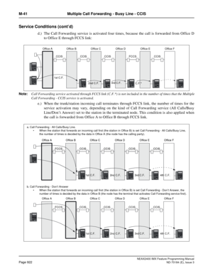 Page 966NEAX2400 IMX Feature Programming Manual
Page 922ND-70184 (E), Issue 3
M-41 Multiple Call Forwarding - Busy Line - CCIS
Service Conditions (cont’d)
d.) The Call Forwarding service is activated four times, because the call is forwarded from Office D
to Office E through FCCS link:
Note:
Call Forwarding service activated through FCCS link (C.F.*) is not included in the number of times that the Multiple
Call Forwarding - CCIS service is activated.
e.) When the trunk/station incoming call terminates through...