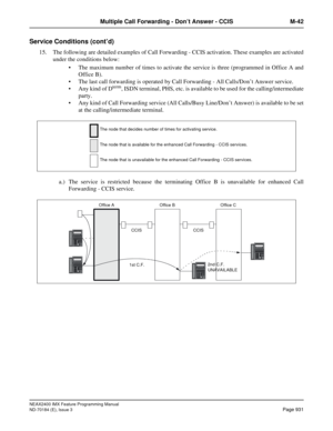 Page 975NEAX2400 IMX Feature Programming Manual
ND-70184 (E), Issue 3
Page 931
Multiple Call Forwarding - Don’t Answer - CCIS M-42
Service Conditions (cont’d)
15. The following are detailed examples of Call Forwarding - CCIS activation. These examples are activated
under the conditions below:
 The maximum number of times to activate the service is three (programmed in Office A and
Office B).
 The last call forwarding is operated by Call Forwarding - All Calls/Don’t Answer service.
 Any kind of D
term, ISDN...