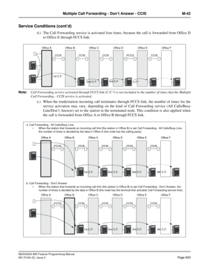 Page 977NEAX2400 IMX Feature Programming Manual
ND-70184 (E), Issue 3
Page 933
Multiple Call Forwarding - Don’t Answer - CCIS M-42
Service Conditions (cont’d)
d.) The Call Forwarding service is activated four times, because the call is forwarded from Office D
to Office E through FCCS link:
Note:
Call Forwarding service activated through FCCS link (C.F.*) is not included in the number of times that the Multiple
Call Forwarding - CCIS service is activated.
e.) When the trunk/station incoming call terminates...