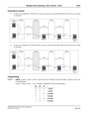 Page 979NEAX2400 IMX Feature Programming Manual
ND-70184 (E), Issue 3
Page 935
Multiple Call Forwarding - Don’t Answer - CCIS M-42
Interactions (cont’d)
3. In the case of Call Back - CCIS [C-44], service is effective to Station B in Office B. The service is invalid
to station D.
4. In the case of Step Call - CCIS [S-59], the service is valid to Station B in Office B. The service is invalid
to station D.
Programming
STEP 1:ASYD - System 1, Index 5, Bit 0: Access Code for C.F-Busy Line and C.F-Don’t Answer...